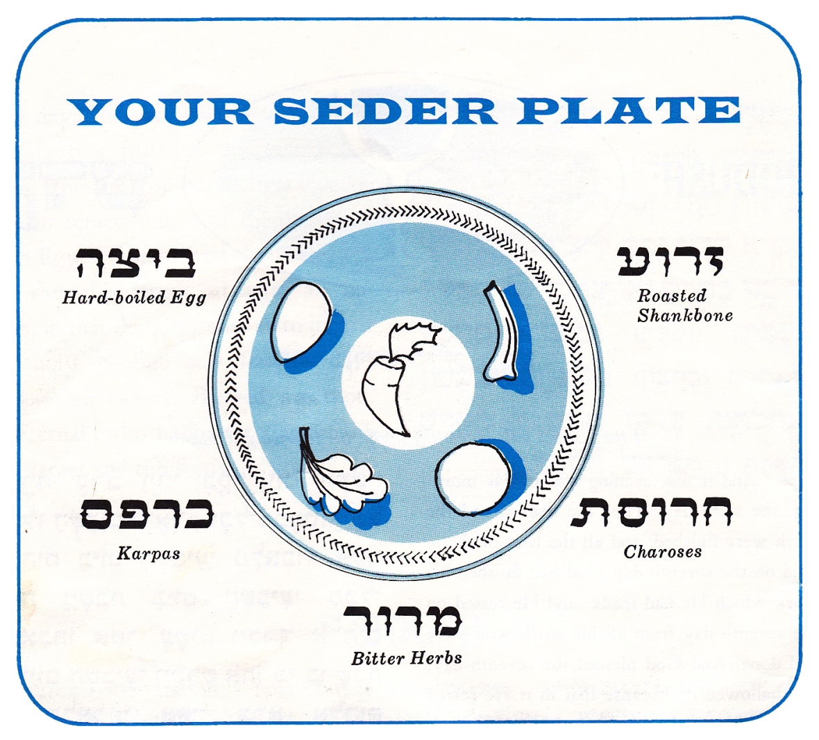 Seder Plate from Hagadah
